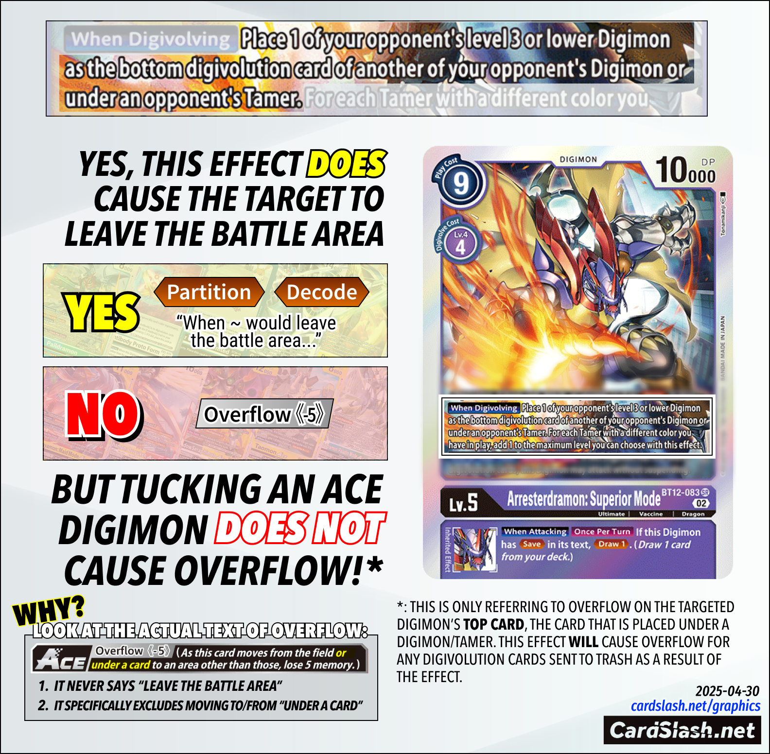 Arresterdramon Battle Area