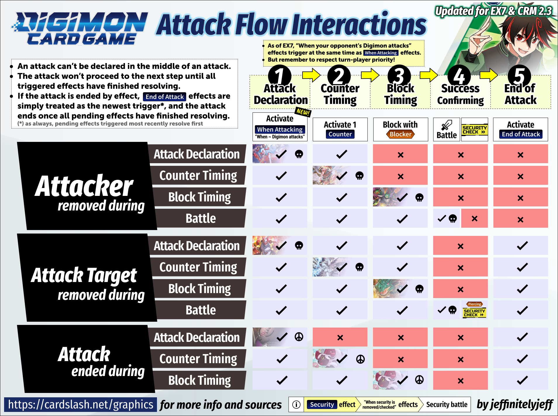Attack Flow