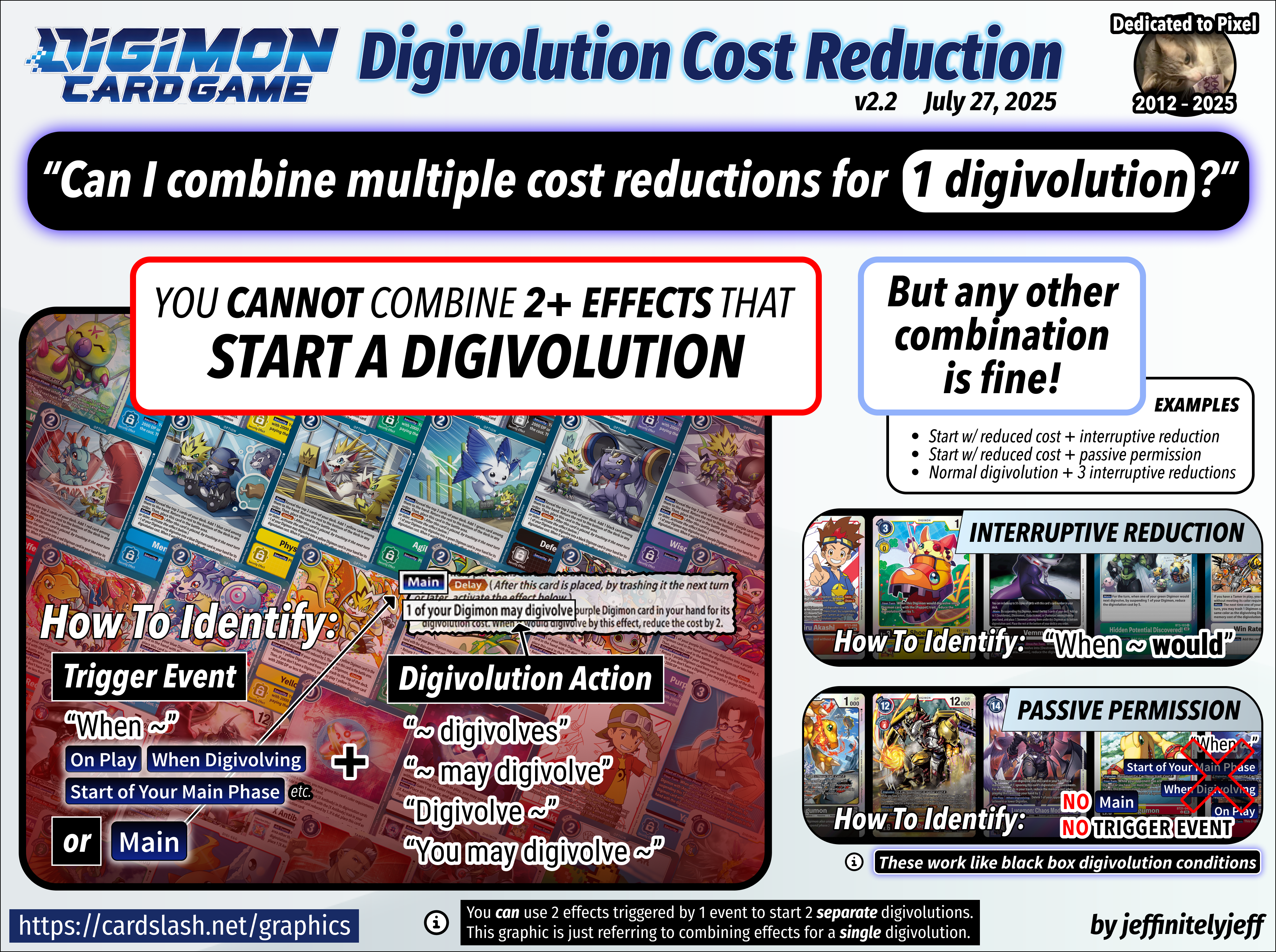 Digivolution Cost Reduction