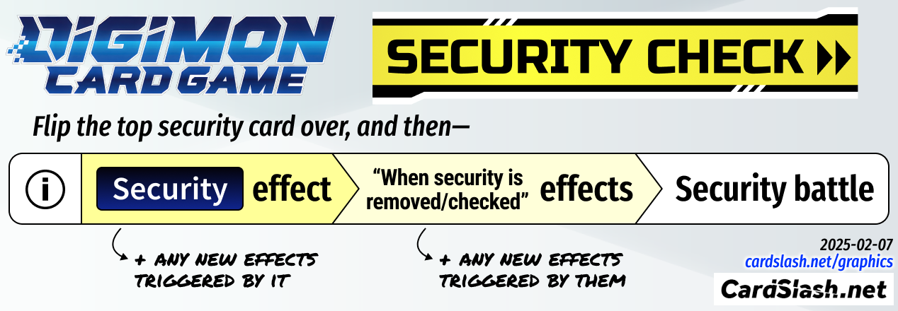 Security Check Priority